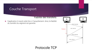 Couche Transport
Protocole TCP
Fiabilité des transferts
 l’application A reçoit cette fois-ci l’acquittement. Ainsi, la fiabilité
du transfert du segment est garantie.
 