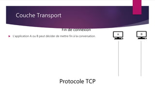 Couche Transport
Protocole TCP
Fin de connexion
 L’application A ou B peut décider de mettre fin à la conversation.
 