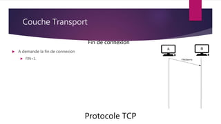 Couche Transport
Protocole TCP
Fin de connexion
 A demande la fin de connexion
 FIN=1.
 