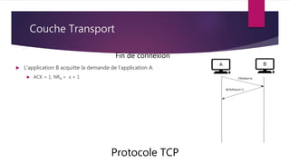 Couche Transport
Protocole TCP
Fin de connexion
 L’application B acquitte la demande de l’application A.
 ACK = 1, NRA = x + 1
 