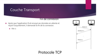 Couche Transport
Protocole TCP
Fin de connexion
 Après que l’application B ait envoyé ses données en attente et
reçoit l’acquittement, il demande la fin de la connexion.
 FIN=1
 