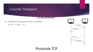 Couche Transport
Protocole TCP
Fin de connexion
 L’application A acquitte la fin de la connexion.
 ACK = 1, NRB = y + 1
 