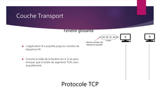 Couche Transport
 L’application B a acquitté jusqu’au numéro de
séquence 44.
 Comme la taille de la fenêtre est 4, A ne peut
envoyer que 4 octets de segments TCPs sans
acquittement.
Protocole TCP
Fenêtre glissante
Dernier numéro de
séquence acquitté
 