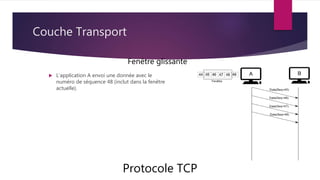 Couche Transport
Protocole TCP
Fenêtre glissante
 L’application A envoi une donnée avec le
numéro de séquence 48 (inclut dans la fenêtre
actuelle).
 