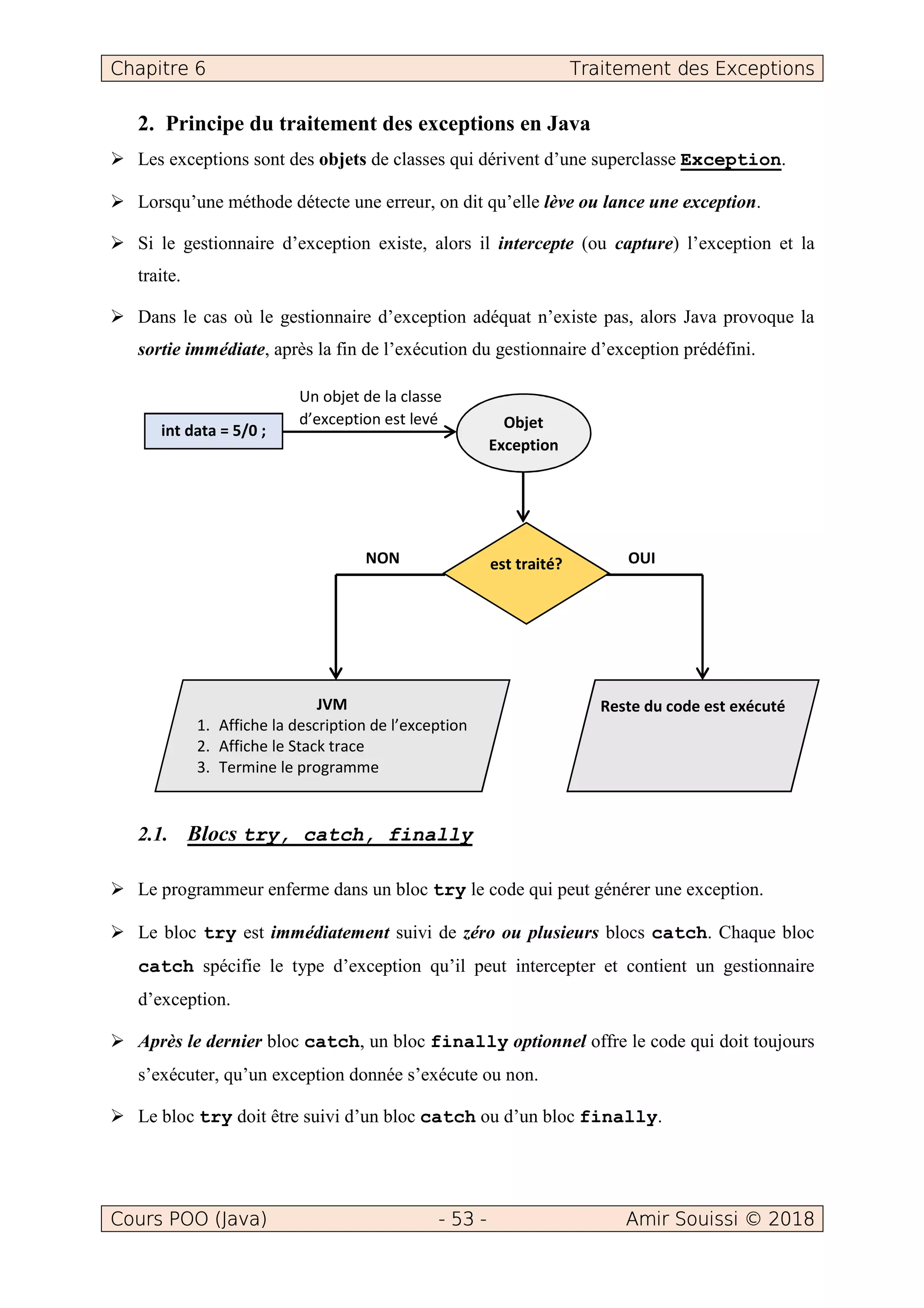 Chapitre 6 Traitement des Exceptions
Cours POO (Java) - 53 - Amir Souissi © 2018
2. Principe du traitement des exceptions en Java
Les exceptions sont des objets de classes qui dérivent d’une superclasse Exception.
Lorsqu’une méthode détecte une erreur, on dit qu’elle lève ou lance une exception.
Si le gestionnaire d’exception existe, alors il intercepte (ou capture) l’exception et la
traite.
Dans le cas où le gestionnaire d’exception adéquat n’existe pas, alors Java provoque la
sortie immédiate, après la fin de l’exécution du gestionnaire d’exception prédéfini.
2.1. Blocs try, catch, finally
Le programmeur enferme dans un bloc try le code qui peut générer une exception.
Le bloc try est immédiatement suivi de zéro ou plusieurs blocs catch. Chaque bloc
catch spécifie le type d’exception qu’il peut intercepter et contient un gestionnaire
d’exception.
Après le dernier bloc catch, un bloc finally optionnel offre le code qui doit toujours
s’exécuter, qu’un exception donnée s’exécute ou non.
Le bloc try doit être suivi d’un bloc catch ou d’un bloc finally.
int data = 5/0 ; Objet
Exception
est traité?
Reste du code est exécutéJVM
1. Affiche la description de l’exception
2. Affiche le Stack trace
3. Termine le programme
Un objet de la classe
d’exception est levé
NON OUI
 