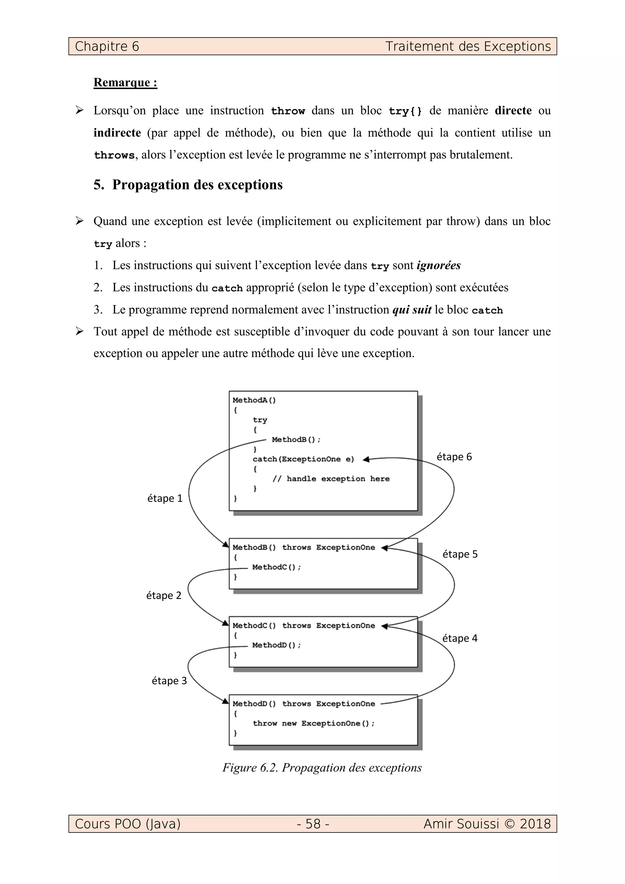 Chapitre 6 Traitement des Exceptions
Cours POO (Java) - 58 - Amir Souissi © 2018
Remarque :
Lorsqu’on place une instruction throw dans un bloc try{} de manière directe ou
indirecte (par appel de méthode), ou bien que la méthode qui la contient utilise un
throws, alors l’exception est levée le programme ne s’interrompt pas brutalement.
5. Propagation des exceptions
Quand une exception est levée (implicitement ou explicitement par throw) dans un bloc
try alors :
1. Les instructions qui suivent l’exception levée dans try sont ignorées
2. Les instructions du catch approprié (selon le type d’exception) sont exécutées
3. Le programme reprend normalement avec l’instruction qui suit le bloc catch
Tout appel de méthode est susceptible d’invoquer du code pouvant à son tour lancer une
exception ou appeler une autre méthode qui lève une exception.
Figure 6.2. Propagation des exceptions
étape 1
étape 2
étape 3
étape 4
étape 5
étape 6
 
