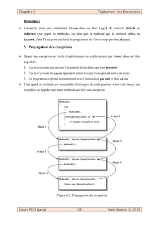 Chapitre 6 Traitement des Exceptions
Cours POO (Java) - 58 - Amir Souissi © 2018
Remarque :
Lorsqu’on place une instruction throw dans un bloc try{} de manière directe ou
indirecte (par appel de méthode), ou bien que la méthode qui la contient utilise un
throws, alors l’exception est levée le programme ne s’interrompt pas brutalement.
5. Propagation des exceptions
Quand une exception est levée (implicitement ou explicitement par throw) dans un bloc
try alors :
1. Les instructions qui suivent l’exception levée dans try sont ignorées
2. Les instructions du catch approprié (selon le type d’exception) sont exécutées
3. Le programme reprend normalement avec l’instruction qui suit le bloc catch
Tout appel de méthode est susceptible d’invoquer du code pouvant à son tour lancer une
exception ou appeler une autre méthode qui lève une exception.
Figure 6.2. Propagation des exceptions
étape 1
étape 2
étape 3
étape 4
étape 5
étape 6
 