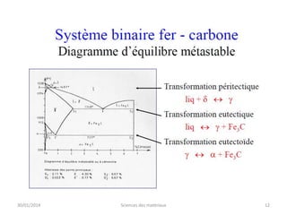 30/01/2014

Sciences des matériaux

12

 