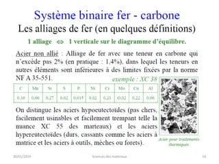 30/01/2014

Sciences des matériaux

14

 