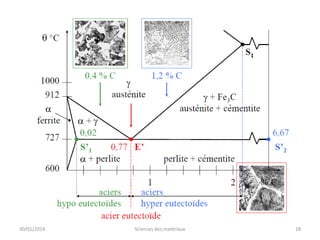 30/01/2014

Sciences des matériaux

18

 