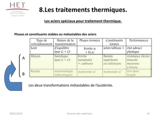8.Les traitements thermiques.
Campus centre

Les aciers spéciaux pour traitement thermique.
Phases et constituants stables ou métastables des aciers

A

B

Type de
Nature de la
Phases formées
refroidissement transformation
Lent
d’équilibre
Ferrite a
(par G + C)
+ Fe3C
Moyen
bainitique
Ferrite
(par G + C)
sursaturée
+ carbures
Rapide

martensitique
(athermique)

martensite a’

Constituants
Performances
formés
selon tableau 1 état adouci
plastique
Bainite
résistance élevée
supérieure
ténacité
ou inférieure
moyenne
à bonne
très dure
martensite a’
fragile

Les deux transformations métastables de l’austénite.

30/01/2014

Sciences des matériaux

19

 