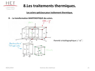 8.Les traitements thermiques.
Campus centre

Les aciers spéciaux pour traitement thermique.
B - La transformation MARTENSITIQUE des aciers.

Parenté cristallographique g / a’

30/01/2014

Sciences des matériaux

21

 