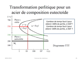 Combien de temps faut il pour
obtenir 100% de perlite, à 550°?
Combien de temps faut il pour
obtenir 100% de perlite, à 350° ?

30/01/2014

Sciences des matériaux

26

 