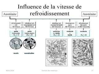 30/01/2014

Sciences des matériaux

27

 