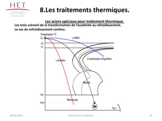8.Les traitements thermiques.
Campus centre

Les aciers spéciaux pour traitement thermique.

Les trois scénarii de la transformation de l’austénite au refroidissement.
Le cas du refroidissement continu.

A3
A1

Ms
M50

log t
30/01/2014

Sciences des matériaux

29

 