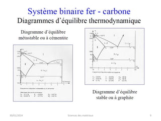 30/01/2014

Sciences des matériaux

9

 