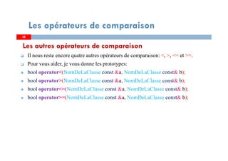 Les autres opérateurs de comparaison
Il nous reste encore quatre autres opérateurs de comparaison: <, >, <= et >=.
Pour vous aider, je vous donne les prototypes:
bool operator<(NomDeLaClasse const &a, NomDeLaClasse const& b);
bool operator>(NomDeLaClasse const &a, NomDeLaClasse const& b);
bool operator<=(NomDeLaClasse const &a, NomDeLaClasse const& b);
bool operator>=(NomDeLaClasse const &a, NomDeLaClasse const& b);
3838
Les opérateurs de comparaison
 