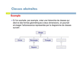Classes abstraites
12
Exemple
 