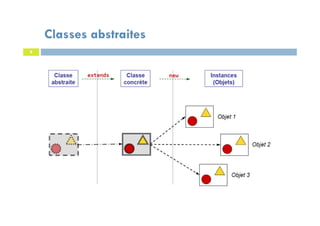 Classes abstraites
8
 