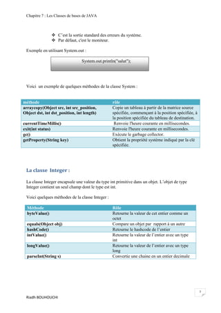 Chapitre 7 : Les Classes de bases de JAVA



                 C’est la sortie standard des erreurs du système.
                 Par défaut, c'est le moniteur.

 Exemple en utilisant System.out :

                                 System.out.println("salut");




 Voici un exemple de quelques méthodes de la classe System :


méthode                                           rôle
arraycopy(Object src, int src_position,           Copie un tableau à partir de la matrice source
Object dst, int dst_position, int length)         spécifiée, commençant à la position spécifiée, à
                                                  la position spécifiée du tableau de destination.
currentTimeMillis()                                Renvoie l'heure courante en millisecondes.
exit(int status)                                  Renvoie l'heure courante en millisecondes.
gc()                                              Exécute le garbage collector.
getProperty(String key)                           Obtient la propriété système indiqué par la clé
                                                  spécifiée.




 La classe Integer :

 La classe Integer encapsule une valeur du type int primitive dans un objet. L’objet de type
 Integer contient un seul champ dont le type est int.

 Voici quelques méthodes de la classe Integer :

  Méthode                                         Rôle
  byteValue()                                     Retourne la valeur de cet entier comme un
                                                  octet
  equals(Object obj)                              Compare un objet par rapport à un autre
  hashCode()                                      Retourne le hashcode de l’entier
  intValue()                                      Retourne la valeur de l’entier avec un type
                                                  int
  longValue()                                     Retourne la valeur de l’entier avec un type
                                                  long
  parseInt(String s)                              Convertie une chaine en un entier decimale




                                                                                                     7
 Riadh BOUHOUCHI
 