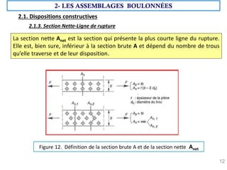 12
2- LES ASSEMBLAGES BOULONNÉES
2.1. Dispositions constructives
2.1.3. Section Nette-Ligne de rupture
La section nette Anet est la section qui présente la plus courte ligne du rupture.
Elle est, bien sure, inférieur à la section brute A et dépend du nombre de trous
qu’elle traverse et de leur disposition.
Figure 12. Définition de la section brute A et de la section nette Anet
 