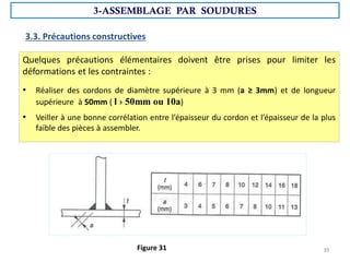 3.3. Précautions constructives
Quelques précautions élémentaires doivent être prises pour limiter les
déformations et les contraintes :
• Réaliser des cordons de diamètre supérieure à 3 mm (a ≥ 3mm) et de longueur
supérieure à 50mm ( l › 50mm ou 10a)
• Veiller à une bonne corrélation entre l’épaisseur du cordon et l’épaisseur de la plus
faible des pièces à assembler.
Figure 31
3-ASSEMBLAGE PAR SOUDURES
39
 