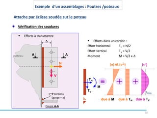 50
Vérification des soudures
V
N
 Efforts à transmettre
D
Effort horizontal TH = N/2
Effort vertical TV = V/2
Moment M = V/2 x D
poteau
2 cordons
(gorge = a)
A A
Coupe A-A
 Efforts dans un cordon :
TV
TH
M
due à M
() et (┴)
due à TH
(//)
moy
due à TV
Attache par éclisse soudée sur le poteau
Exemple d’un assemblages : Poutres /poteaux
 