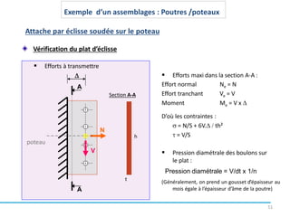 51
Vérification du plat d’éclisse
V
N
 Efforts à transmettre
D
Effort normal Ne = N
Effort tranchant Ve = V
Moment Me = V x D
poteau
A
 Efforts maxi dans la section A-A :
A
Section A-A
D’où les contraintes :
 = N/S + 6V.D / th²
 = V/S
t
h
 Pression diamétrale des boulons sur
le plat :
Pression diamétrale = V/dt x 1/n
(Généralement, on prend un gousset d’épaisseur au
mois égale à l’épaisseur d’âme de la poutre)
Exemple d’un assemblages : Poutres /poteaux
Attache par éclisse soudée sur le poteau
 