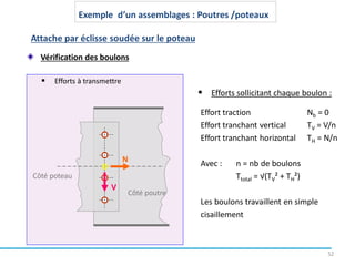 52
Vérification des boulons
V
N
 Efforts à transmettre
Effort traction Nb = 0
Effort tranchant vertical TV = V/n
Effort tranchant horizontal TH = N/n
Avec : n = nb de boulons
Ttotal = √(TV² + TH²)
Les boulons travaillent en simple
cisaillement
Côté poteau
 Efforts sollicitant chaque boulon :
Côté poutre
Attache par éclisse soudée sur le poteau
Exemple d’un assemblages : Poutres /poteaux
 