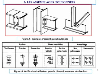 8
2- LES ASSEMBLAGES BOULONNÉES
Figure. 5: Exemples d’assemblages boulonnés
Figure. 6: Vérification à effectuer pour le dimensionnement des boulons
 