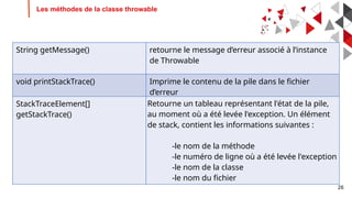 26
Les méthodes de la classe throwable
String getMessage() retourne le message d’erreur associé à l’instance
de Throwable
void printStackTrace() Imprime le contenu de la pile dans le fichier
d’erreur
StackTraceElement[]
getStackTrace()
Retourne un tableau représentant l'état de la pile,
au moment où a été levée l'exception. Un élément
de stack, contient les informations suivantes :
-le nom de la méthode
-le numéro de ligne où a été levée l'exception
-le nom de la classe
-le nom du fichier
 