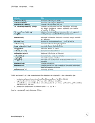 Chapitre 8 : Les Entrées / Sorties




    Méthode                                      Rôle
    boolean canRead()                            indique si le fichier peut être lu
    boolean canWrite()                           indique si le fichier peut être modifié
    boolean createNewFile()                      création d'un nouveau fichier vide
    File reateTempFile(String, String)           création d'un nouveau fichier dans le répertoire par défaut
                                                 des fichiers temporaires. Les deux arguments sont le préfixe
                                                 et le suffixe du fichier.
    File createTempFile(String,                  création d'un nouveau fichier temporaire. Les trois arguments
    String,File)                                 sont le préfixe et le suffixe du fichier et le répertoire.

    boolean delete()                             détruire le fichier ou le répertoire. Le booléen indique le succès
                                                 de l'opération
    deleteOnExit()                               demande la suppression du fichier à l'arrêt de la JVM
    boolean exists()                             indique si le fichier existe physiquement
    String getAbsolutePath()                     renvoie le chemin absolu du fichier
    String getPath                               renvoie le chemin du fichier
    boolean isAbsolute()                         indique si le chemin est absolu
    boolean isDirectory()                        indique si le fichier est un répertoire
    boolean isFile()                             indique si l'objet représente un fichier
    long length()                                renvoie la longueur du fichier
    String[] list()                              renvoie la liste des fichiers et répertoire contenu dans le
                                                 répertoire
    boolean mkdir()                              création du répertoire
    boolean mkdirs()                             création du répertoire avec création des répertoires manquants
                                                 dans l'arborescence du chemin
    boolean renameTo()                           renommer le fichier



Depuis la version 1.2 du J.D.K., de nombreuses fonctionnalités ont été ajoutées à cette classe telles que :

        la création de fichiers temporaires (createNewFile, createTempFile, deleteOnExit)
        la gestion des attributs "cachés" et "lecture seule" (isHidden, isReadOnly)
        des méthodes qui renvoient des objets de type File au lieu de type String ( getParentFile, getAbsoluteFile,
         getCanonicalFile, listFiles)
        une méthode qui renvoie le fichier sous forme d'URL (toURL)

Voici un exemple de la manipulation des fichiers :




                                                                                                                       11
Riadh BOUHOUCHI
 