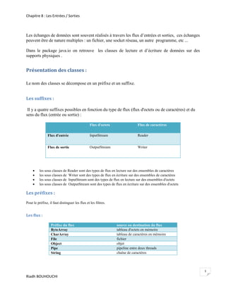Chapitre 8 : Les Entrées / Sorties



Les échanges de données sont souvent réalisés à travers les flux d’entrées et sorties, ces échanges
peuvent être de nature multiples : un fichier, une socket réseau, un autre programme, etc ...

Dans le package java.io on retrouve les classes de lecture et d’écriture de données sur des
supports physiques .


Présentation des classes :

Le nom des classes se décompose en un préfixe et un suffixe.


Les suffixes :

 Il y a quatre suffixes possibles en fonction du type de flux (flux d'octets ou de caractères) et du
sens du flux (entrée ou sortie) :

                                                Flux d'octets                Flux de caractères

                Flux d'entrée                   InputStream                  Reader


                Flux de sortie                  OutputStream                 Writer




         les sous classes de Reader sont des types de flux en lecture sur des ensembles de caractères
         les sous classes de Writer sont des types de flux en écriture sur des ensembles de caractères
         les sous classes de InputStream sont des types de flux en lecture sur des ensembles d'octets
         les sous classes de OutputStream sont des types de flux en écriture sur des ensembles d'octets

Les préfixes :
Pour le préfixe, il faut distinguer les flux et les filtres.


Les flux :

                  Préfixe du flux                               source ou destination du flux
                  ByteArray                                     tableau d'octets en mémoire
                  CharArray                                     tableau de caractères en mémoire
                  File                                          fichier
                  Object                                        objet
                  Pipe                                          pipeline entre deux threads
                  String                                        chaîne de caractères



                                                                                                           3
Riadh BOUHOUCHI
 