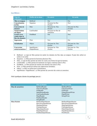 Chapitre 8 : Les Entrées / Sorties


Les filtres :

    Type de                Préfixe de la classe       En entrée                             En sortie
    traitement
    Mise en tampon         Buffered                   Oui                            Oui
    Concaténation          Sequence                   Oui pour les flux              Non
    de flux                                           d'octets
    Conversion de          Data                       Oui pour les flux              Oui pour les flux
    données                                           d'octets                       d’octets
    Numérotation           LineNumber                 Oui pour les flux de           Non
    des lignes                                        caractères
    Lecture avec           PushBack                   Oui                            Non
    remise dans le
    flux des données
    Impression             Print                      Non                            Oui

    Sérialisation          Object                     Oui pour les flux              Oui pour les flux
                                                      d'octets                       d'octets
    Conversion             InputStream /              Oui pour les flux              Oui pour les flux
    octets/caractères      OutputStream               d'octets                       d'octets


       Buffered : ce type de filtre permet de mettre les données du flux dans un tampon. Il peut être utilisé en
        entrée et en sortie.
       Sequence : ce filtre permet de fusionner plusieurs flux.
       Data : ce type de flux permet de traiter les octets sous forme de type de données.
       LineNumber : ce filtre permet de numéroter les lignes contenues dans le flux.
       PushBack : ce filtre permet de remettre des données lues dans le flux.
       Print : ce filtre permet de réaliser des impressions formatées.
       Object : ce filtre est utilisé par la sérialisation.
       InputStream / OuputStream : ce filtre permet de convertir des octets en caractères.


Voici quelques classes du package java.io :



                                      Flux en lecture                        Flux en sortie
Flux de caractères                    BufferedReader                         BufferedWriter
                                      CharArrayReader                        CharArrayWriter
                                      FileReader                             FileWriter
                                      InputStreamReader                      OutputStreamWriter
                                      LineNumberReader                       PipedWriter
                                      PipedReader                            StringWriter
                                      PushbackReader
                                      StringReader
Flux d'octets                         BufferedInputStream                    BufferedOutputStream
                                      ByteArrayInputStream                   ByteArrayOutputStream
                                      DataInputStream                        DataOuputStream
                                      FileInputStream                        FileOutputStream
                                      ObjectInputStream                      ObjetOutputStream
                                      PipedInputStream                       PipedOutputStream
                                      PushbackInputStream                    PrintStream

                                                                                                                    4
Riadh BOUHOUCHI
 