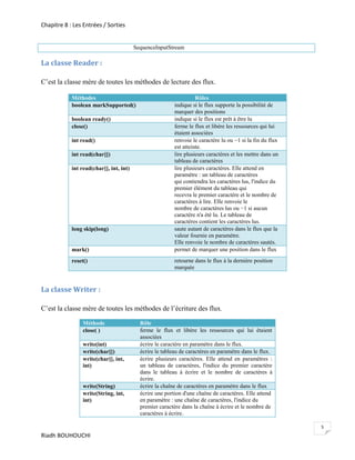 Chapitre 8 : Les Entrées / Sorties


                                         SequenceInputStream

La classe Reader :

C’est la classe mère de toutes les méthodes de lecture des flux.

            Méthodes                                                Rôles
            boolean markSupported()                       indique si le flux supporte la possibilité de
                                                          marquer des positions
            boolean ready()                               indique si le flux est prêt à être lu
            close()                                       ferme le flux et libère les ressources qui lui
                                                          étaient associées
            int read()                                    renvoie le caractère lu ou −1 si la fin du flux
                                                          est atteinte.
            int read(char[])                              lire plusieurs caractères et les mettre dans un
                                                          tableau de caractères
            int read(char[], int, int)                    lire plusieurs caractères. Elle attend en
                                                          paramètre : un tableau de caractères
                                                          qui contiendra les caractères lus, l'indice du
                                                          premier élément du tableau qui
                                                          recevra le premier caractère et le nombre de
                                                          caractères à lire. Elle renvoie le
                                                          nombre de caractères lus ou −1 si aucun
                                                          caractère n'a été lu. Le tableau de
                                                          caractères contient les caractères lus.
            long skip(long)                               saute autant de caractères dans le flux que la
                                                          valeur fournie en paramètre.
                                                          Elle renvoie le nombre de caractères sautés.
            mark()                                        permet de marquer une position dans le flux
            reset()                                       retourne dans le flux à la dernière position
                                                          marquée


La classe Writer :

C’est la classe mère de toutes les méthodes de l’écriture des flux.

                 Méthode                   Rôle
                 close( )                  ferme le flux et libère les ressources qui lui étaient
                                           associées
                 write(int)                écrire le caractère en paramètre dans le flux.
                 write(char[])             écrire le tableau de caractères en paramètre dans le flux.
                 write(char[], int,        écrire plusieurs caractères. Elle attend en paramètres :
                 int)                      un tableau de caractères, l'indice du premier caractère
                                           dans le tableau à écrire et le nombre de caractères à
                                           écrire.
                 write(String)             écrire la chaîne de caractères en paramètre dans le flux
                 write(String, int,        écrire une portion d'une chaîne de caractères. Elle attend
                 int)                      en paramètre : une chaîne de caractères, l'indice du
                                           premier caractère dans la chaîne à écrire et le nombre de
                                           caractères à écrire.

                                                                                                            5
Riadh BOUHOUCHI
 