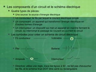  Les composants d’un circuit et le schéma électrique
 Quatre types de pièces:
 Une source: la source d’énergie électrique
 Un conducteur: le fils par lequel le courant électrique circule
 Un composant: un appareil qui transforme l’énergie électrique en
d’autres formes d’énergie
 Un interrupteur: un dispositif qui met un appareil en marche fermant le
circuit, ou interrompt le passage du courant en ouvrant le circuit
 Les symboles pour créer un schéma de circuit électrique
 Fil conducteur Voltmètre V
 Pile Batterie
 Ampoule Interrupteur
 Directive: utilise une règle, trace les lignes à 90’, ne fait pas chevaucher
les fils, et le schéma final DOIT être carré ou rectangulaire
V
 