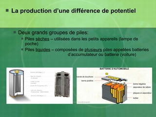  La production d’une différence de potentiel
 Deux grands groupes de piles:
 Piles sèches – utilisées dans les petits appareils (lampe de
poche)
 Piles liquides – composées de plusieurs piles appelées batteries
d’accumulateur ou batterie (voiture)
 