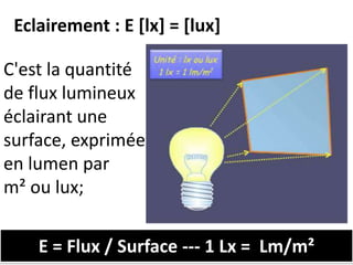 Eclairement : E [lx] = [lux]
E = Flux / Surface --- 1 Lx = Lm/m²
C'est la quantité
de flux lumineux
éclairant une
surface, exprimée
en lumen par
m² ou lux;
 