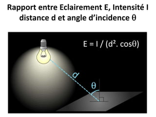 Rapport entre Eclairement E, Intensité I
distance d et angle d’incidence 
E = I / (d². cos)
 