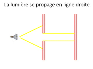 La lumière se propage en ligne droite
 