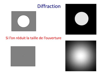 Diffraction
Si l’on réduit la taille de l’ouverture
 