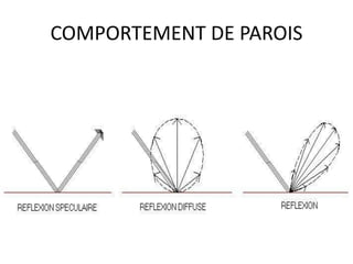 COMPORTEMENT DE PAROIS
 