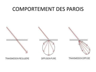 COMPORTEMENT DES PAROIS
 