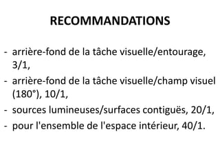 RECOMMANDATIONS
- arrière-fond de la tâche visuelle/entourage,
3/1,
- arrière-fond de la tâche visuelle/champ visuel
(180°), 10/1,
- sources lumineuses/surfaces contiguës, 20/1,
- pour l'ensemble de l'espace intérieur, 40/1.
 