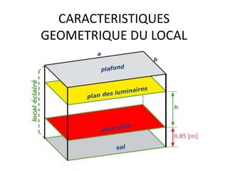 CARACTERISTIQUES
GEOMETRIQUE DU LOCAL
 
