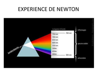 EXPERIENCE DE NEWTON
 