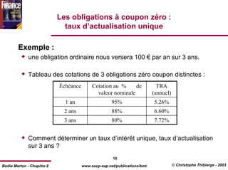 Les obligations à coupon zéro :
                              taux d’actualisation unique

        Exemple :
              une obligation ordinaire nous versera 100 € par an sur 3 ans.

              Tableau des cotations de 3 obligations zéro coupon distinctes :
                            Échéance        Cotation au %     de             TRA
                                              valeur nominale              (annuel)
                              1 an                    95%                  5.26%
                             2 ans                    88%                  6.60%
                             3 ans                    80%                  7.72%


              Comment déterminer un taux d’intérêt unique, taux d’actualisation
              sur 3 ans ?
                                                      10
Bodie Merton - Chapitre 8              www.escp-eap.net/publications/bmt              © Christophe Thibierge - 2003
 