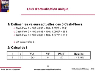 Taux d’actualisation unique



        1/ Estimer les valeurs actuelles des 3 Cash-Flows
                   Cash-Flow 1 = 100 x 0.95 = 100 / 1.0526 = 95 €
                   Cash-Flow 2 = 100 x 0.88 = 100 / 1.06602 = 88 €
                   Cash-Flow 3 = 100 x 0.80 = 100 / 1.07723 = 80 €

                   VA totale = 263 €

        2/ Calcul de i
              n         i      VA                VF             PMT        Résultat
              3         ?      - 263               0              100      i = 6.88%


                                                  11
Bodie Merton - Chapitre 8          www.escp-eap.net/publications/bmt    © Christophe Thibierge - 2003
 