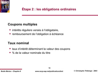 Étape 2 : les obligations ordinaires



        Coupons multiples
              intérêts réguliers versés à l’obligataire,
              remboursement de l’obligation à échéance


        Taux nominal
              taux d’intérêt déterminant la valeur des coupons
              % de la valeur nominale du titre




                                                   14
Bodie Merton - Chapitre 8           www.escp-eap.net/publications/bmt   © Christophe Thibierge - 2003
 
