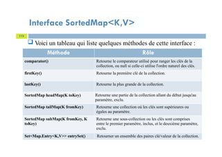Interface SortedMap<K,V>
113
 Voici un tableau qui liste quelques méthodes de cette interface :
Méthode Rôle
comparator() Retourne le comparateur utilisé pour ranger les clés de la
collection, ou null si celle-ci utilise l'ordre naturel des clés.
firstKey() Retourne la première clé de la collection.
lastKey() Retourne la plus grande de la collection.
SortedMap headMap(K toKey) Retourne une partie de la collection allant du début jusqu'au
paramètre, exclu.
SortedMap tailMap(K fromKey) Retourne une collection où les clés sont supérieures ou
égales au paramètre.
SortedMap subMap(K fromKey, K
toKey)
Retourne une sous-collection ou les clés sont comprises
entre le premier paramètre, inclus, et le deuxième paramètre,
exclu.
Set<Map.Entry<K,V>> entrySet() Retourner un ensemble des paires clé/valeur de la collection.
 